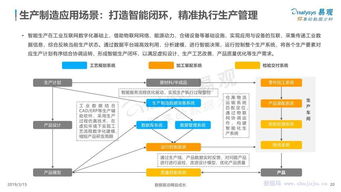 易觀分析 中國工業(yè)互聯(lián)網(wǎng)數(shù)據(jù)服務(wù)市場(chǎng)專題研究報(bào)告